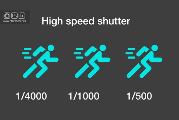 High speed shutter -  سرعت شاتر بالا