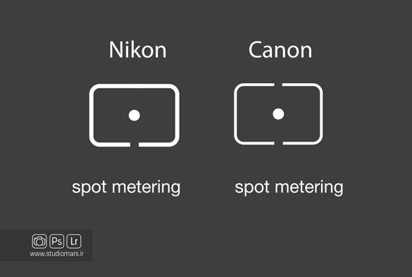 Spot metering - نورسنجی نقطه ای
